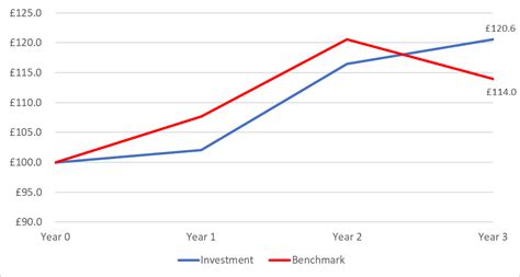 Toradh íomhá ar Bechmark Graph