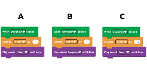 Image result for Define the Term Variable Computer Science
