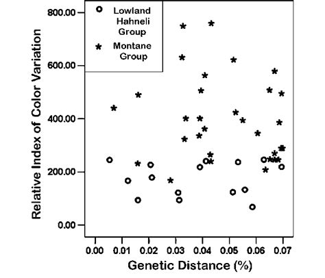 Image result for Image Color Variation