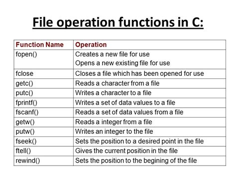 Afbeeldingsresultaten voor Basic File Operations in C