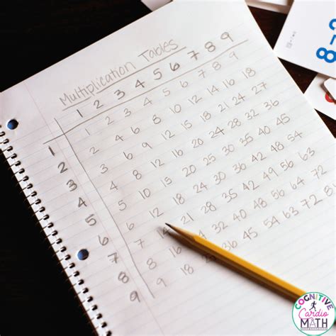 Image result for Middle School Math Study Facts