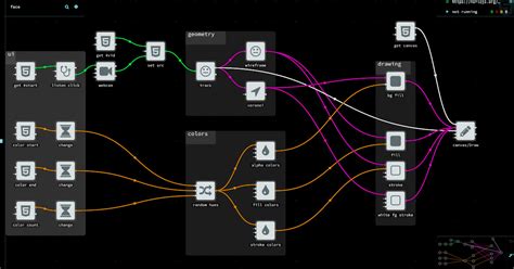 Flow Based Programming に対する画像結果