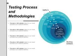 Image result for Overview of Testing Methodologies