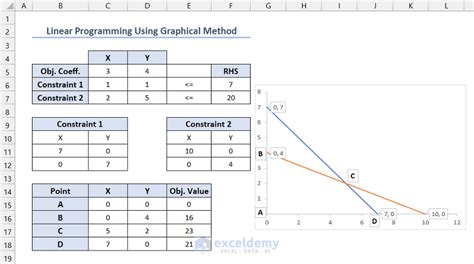 Afbeeldingsresultaten voor Linear Programming Animation Picture