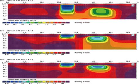 Toradh íomhá ar Resistivity Array