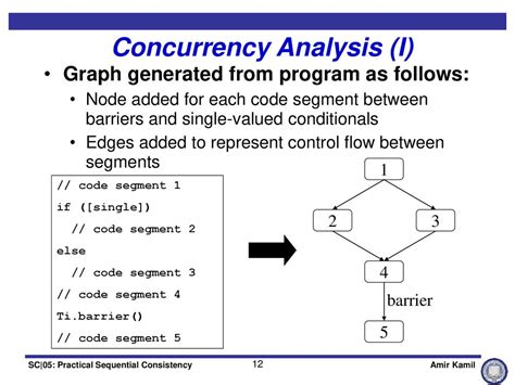 Process Graph Example Concurrent Programming に対する画像結果
