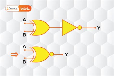 Image result for And Gate Boolean Expression