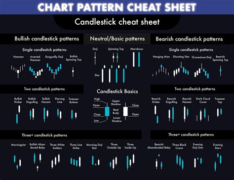 Image result for Candlestick Stock Chart Patterns