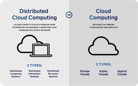 Image result for Difference Between Cloud and Database