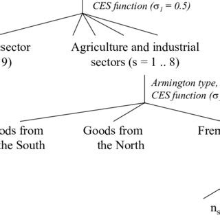 Image result for Utility Function Definition
