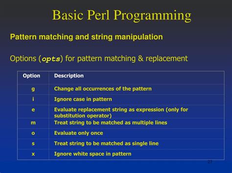 Image result for Pearl Programming Language