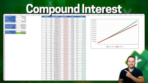 Image result for How to Add Interest Rate in Excel