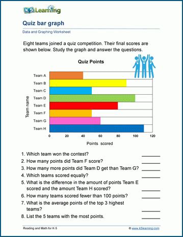 Image result for Graph Properties Worksheet
