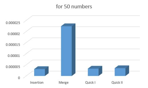 Image result for Fastest Algorithm
