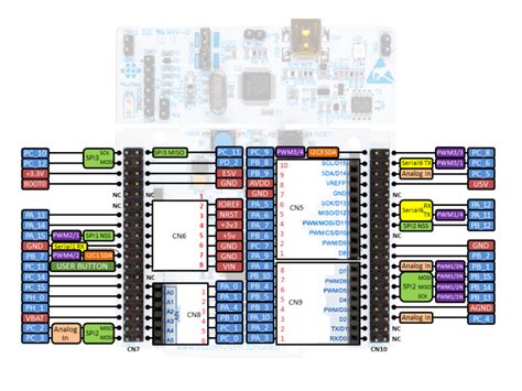 Toradh íomhá ar STM32 Microcontroller Indicators