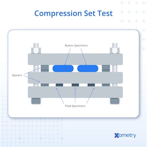 Compression Test Types of Results Explained に対する画像結果