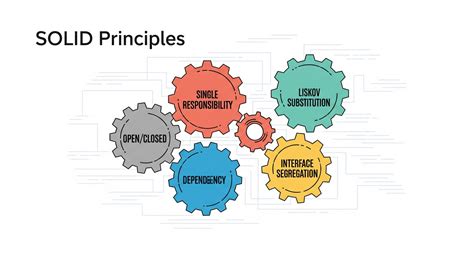 Solid Principles of Programming に対する画像結果