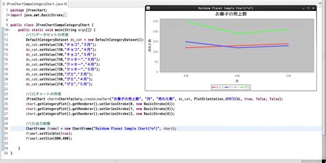 Java Preview Chart に対する画像結果