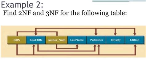 Example for 3NF के लिए छवि परिणाम