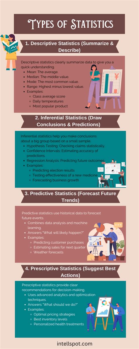 Image result for Types of Statistics in Research Methods