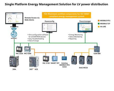 Toradh íomhá ar Power Management System Scheneides