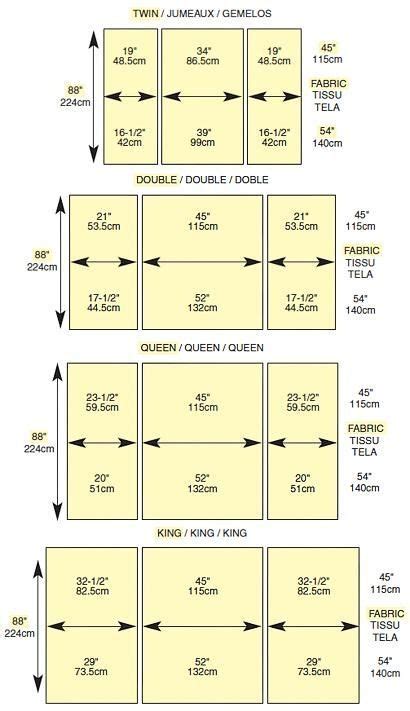 Image result for Quilt Backing Chart