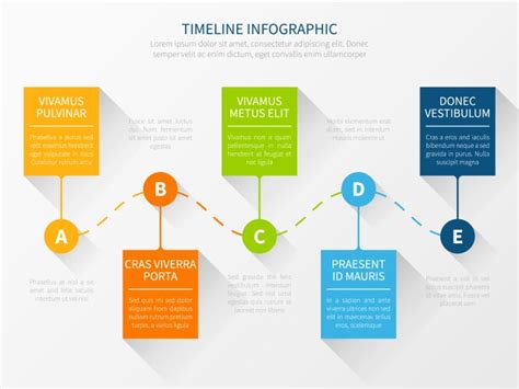 Image result for Process Timeline Chart