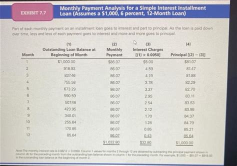Image result for Installment Simple-Interest