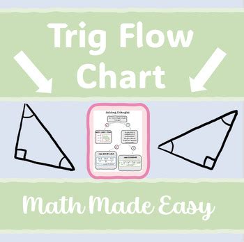Image result for Triangle Flow Map