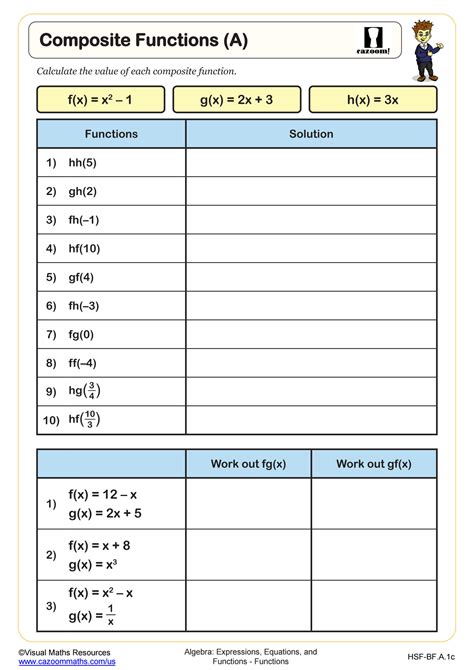 Image result for Types of Composite Functions