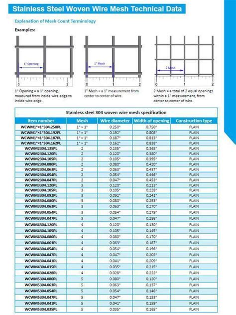 Screen Mesh Sizes に対する画像結果