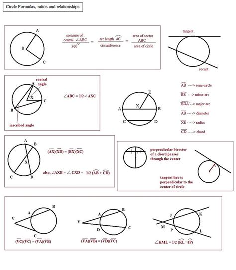 Toradh íomhá ar Printable Geometry Formula Sheet