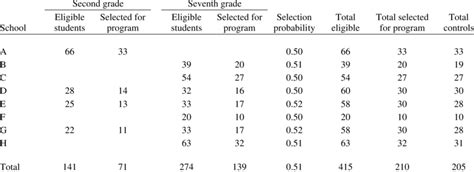 Image result for Random Sampling Frame Table