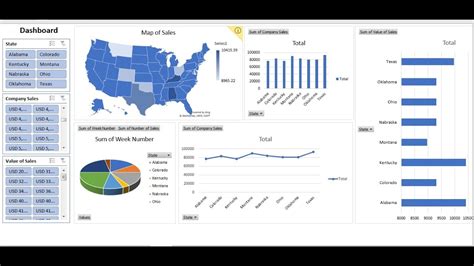Image result for Creating a Dashboard