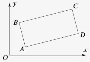 Image result for Formula for Rectangle in Graph