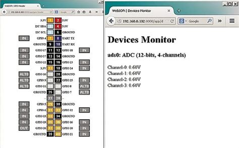 Image result for Raspberry Pi Device Monitor Module