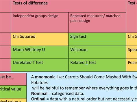 Image result for Appropriate Statistical Test Chart