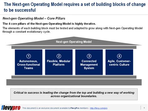 Image result for New Operating Model Cartoon