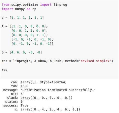 Image result for Procedure of Solving Optimization in Python