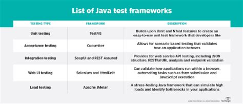 Image result for Java Testing Tools PPT