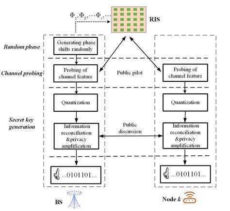 Image result for Key Generation Algorithms