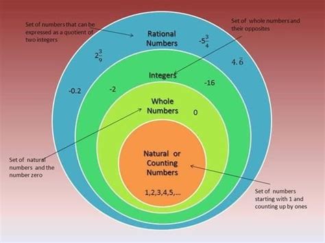 Afbeeldingsresultaten voor Clasdifying Numbers Chart