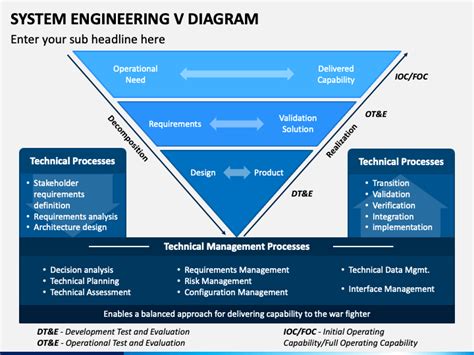 V Graph System Engineering Electrical Engineering に対する画像結果