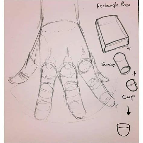 Image result for Hand Schetsen