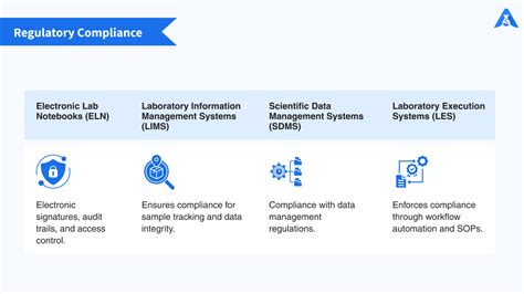 Image result for Electronic Lab Notebook Flowchart