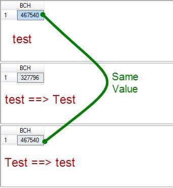 YouTube Checksum SQL Server Example ਲਈ ਪ੍ਰਤੀਬਿੰਬ ਨਤੀਜਾ