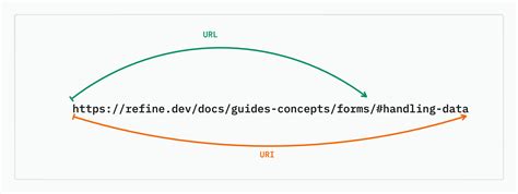 Image result for URL Route API