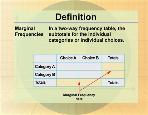 Image result for Marginal Relative Frequency Definition