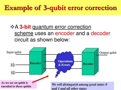 Error-Correcting Output Code Diagram に対する画像結果