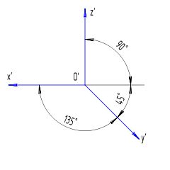 Toradh íomhá ar Dimetric Parallel Projection